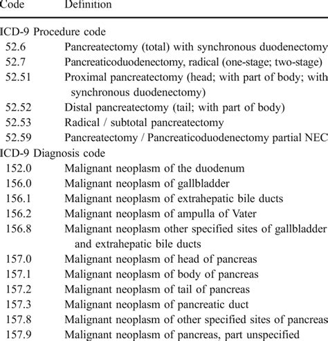 diagnosis code for melanoma
